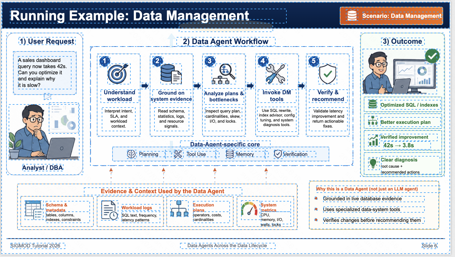 Editable reconstruction of the data pipeline optimization diagram