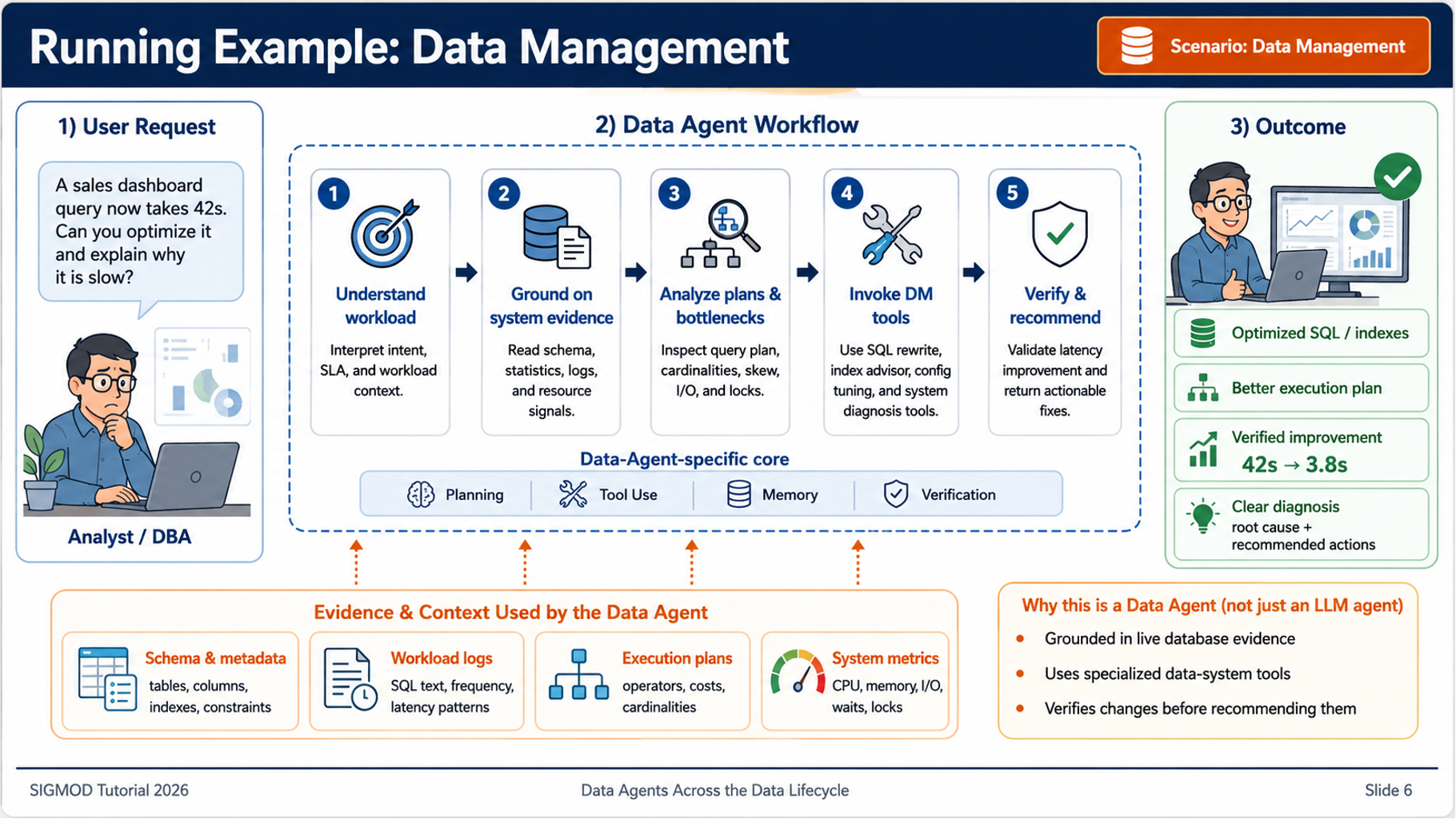 Original data pipeline optimization diagram