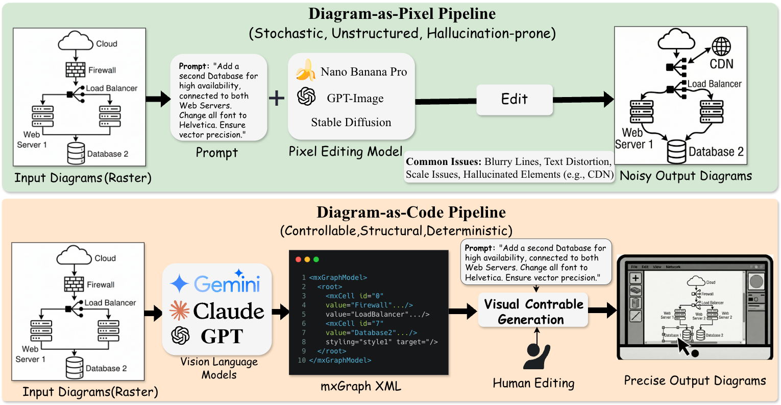 Paper overview comparing diagram images with editable structured outputs