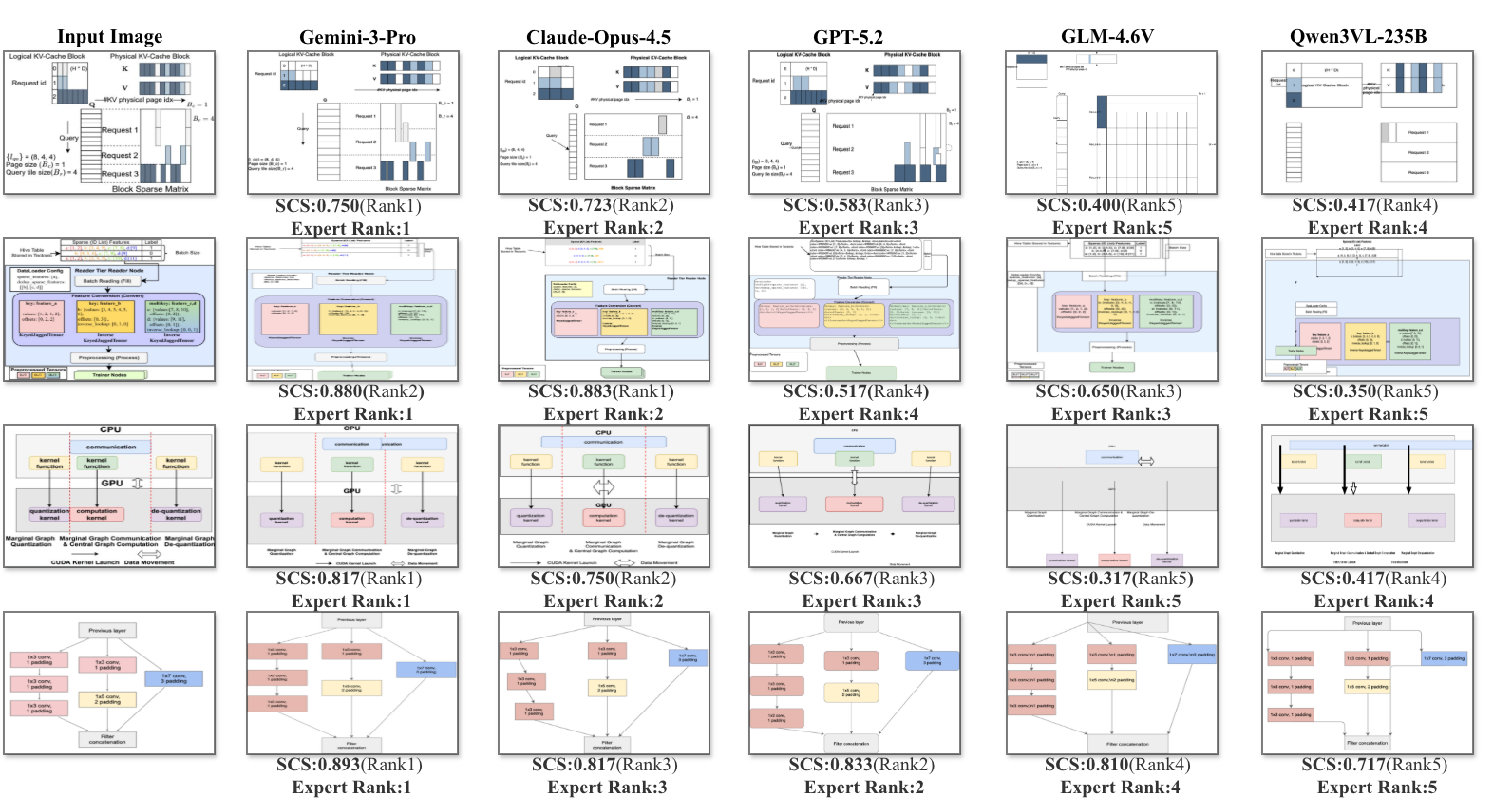 Task 1 reconstruction examples comparing references and model outputs
