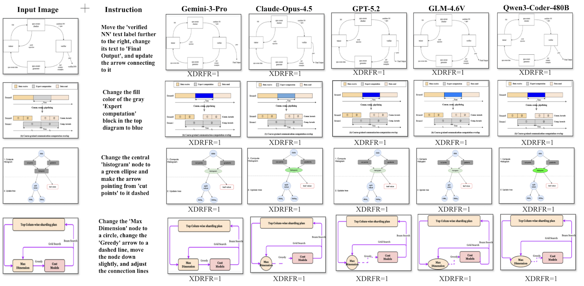 Task 2 examples showing source diagrams, instructions, and edited outputs
